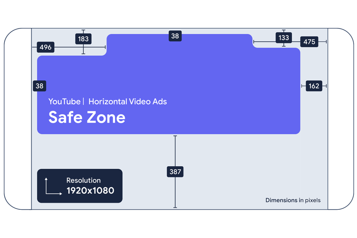 Performance Max horizontal video safe zone diagram showing the central safe area in purple and the areas that may be overlaid by platform UI